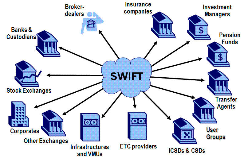 Як переказати Swift-платеж