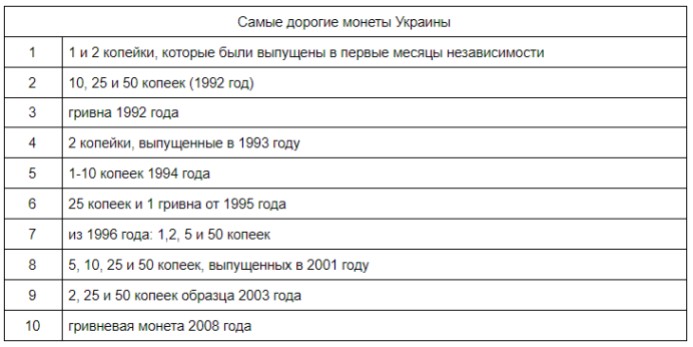Рідкісні та цінні монети України