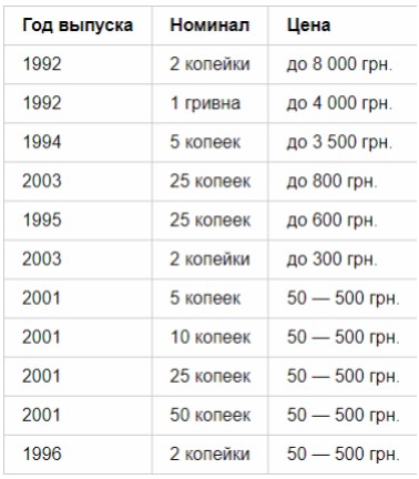 Рідкісні та цінні монети України